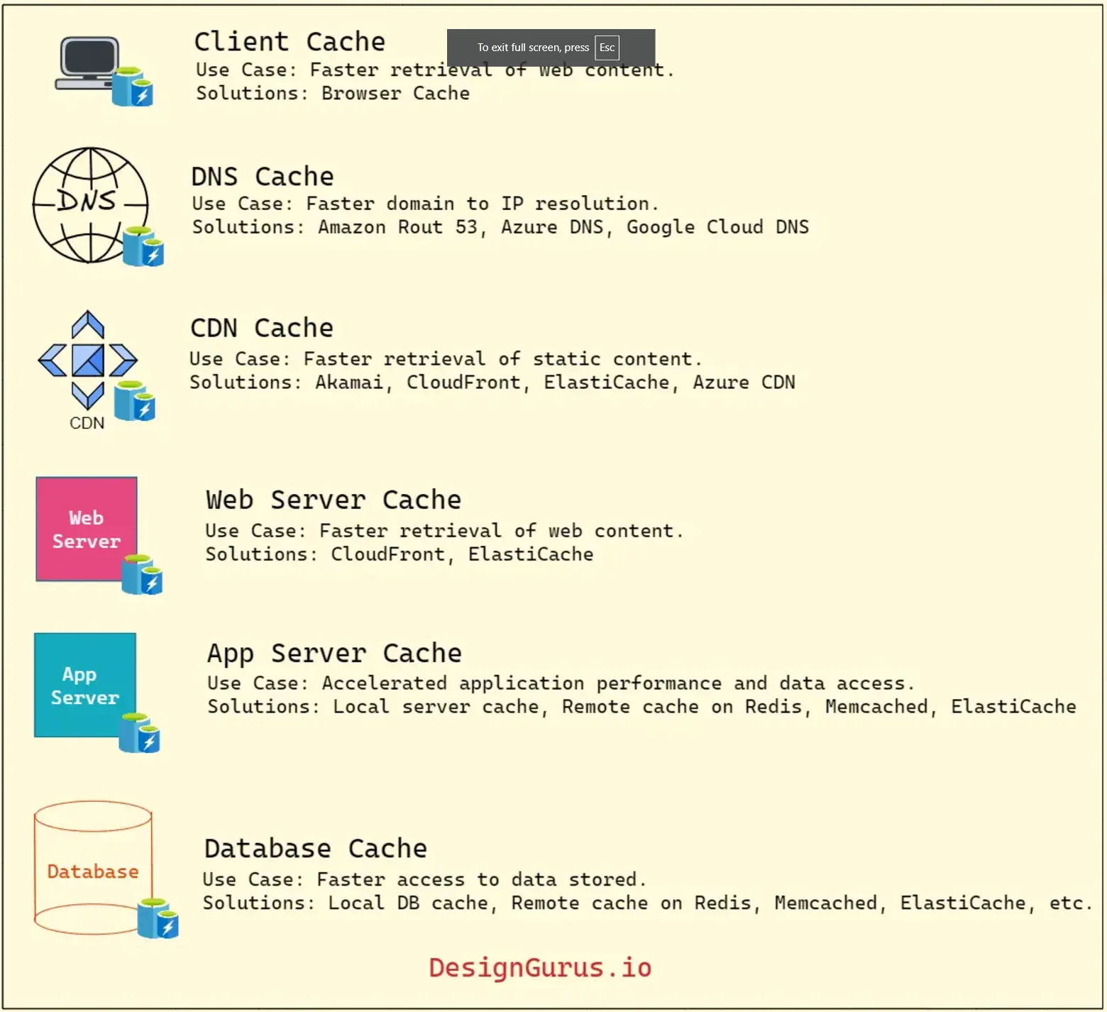 Cache Types