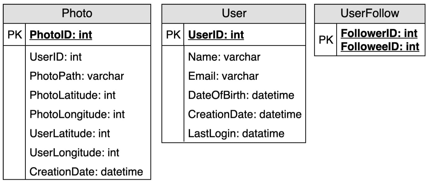DB Schema