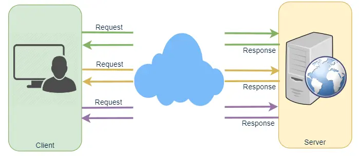 Ajax Polling Protocol