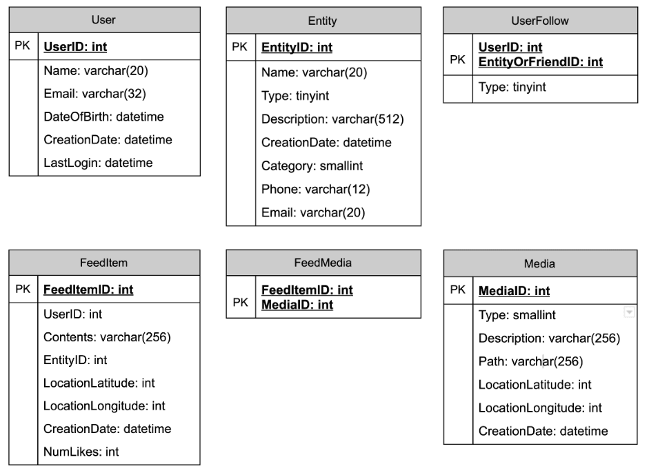 DB Schema