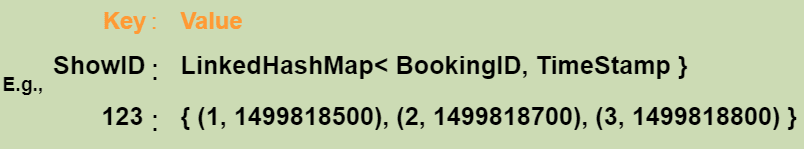 ActiveReservationsService keeping track of all active reservations