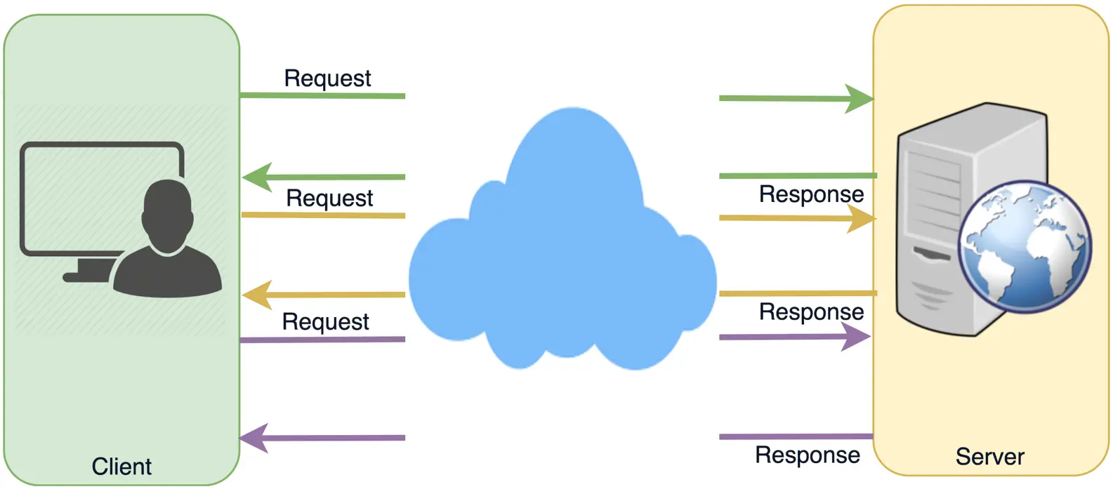 Long Polling Protocol