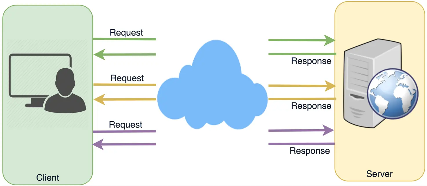 Ajax Polling Protocol