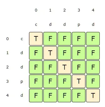 Every string with one element is a palindrome