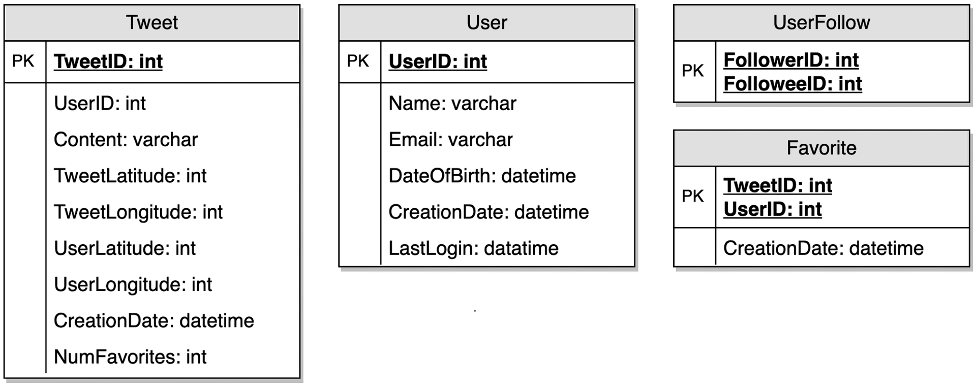 DB Schema