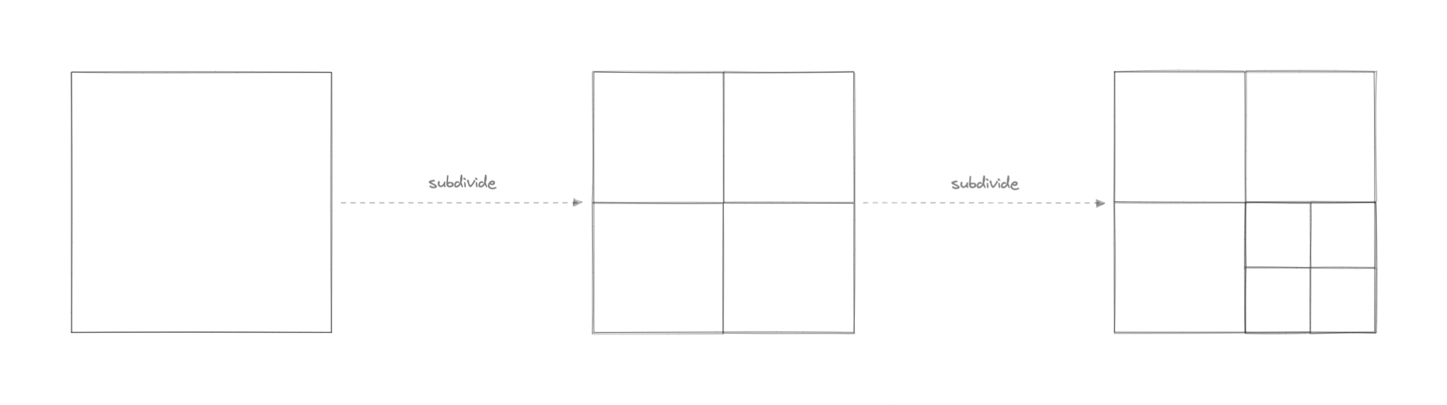 Quadtree subdivision adapts to point density