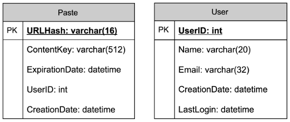 DB Schema