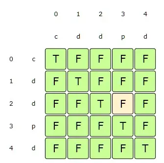 startIndex:2, endIndex:3 => since st[startIndex] != st[endIndex] => false
