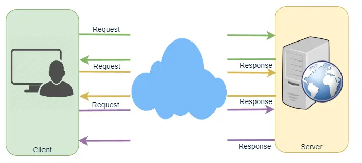 Long Polling Protocol