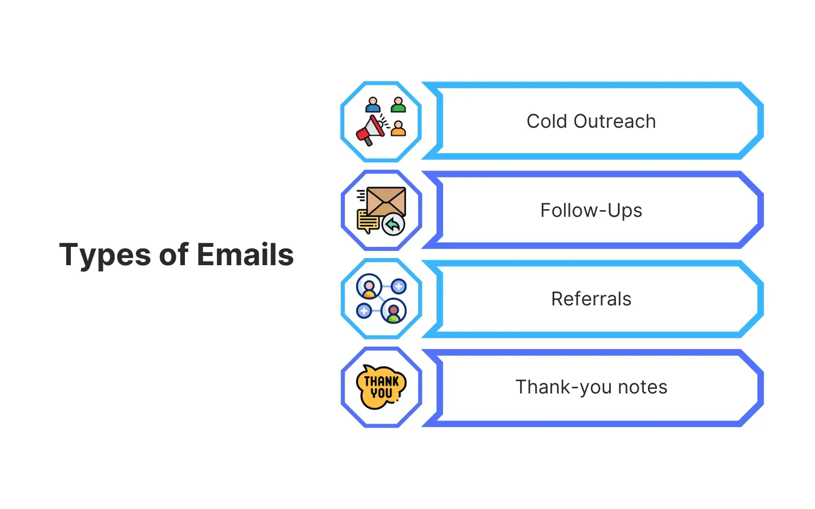 Types of Emails