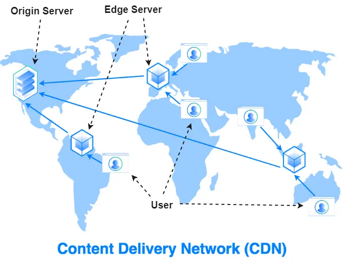 CDN