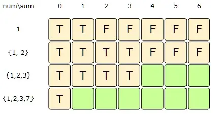 sum: 1,2,3, index:2=> (dp[index-1][sum] || dp[index-1][sum-3])