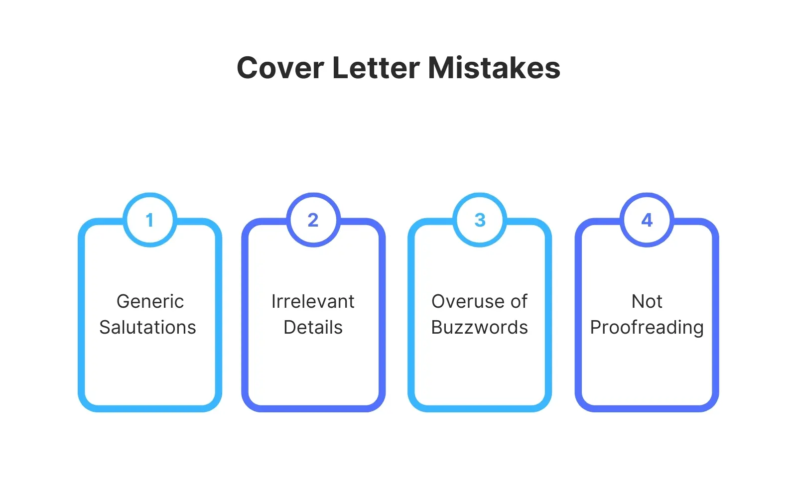 Cover Letter Mistakes