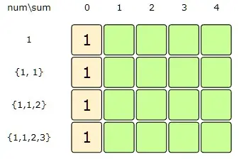 '0' sum can always be found through an empty set