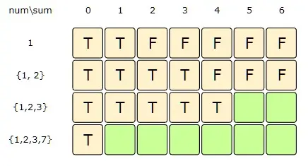 sum: 4, index:2=> (dp[index-1][sum] || dp[index-1][sum-3])