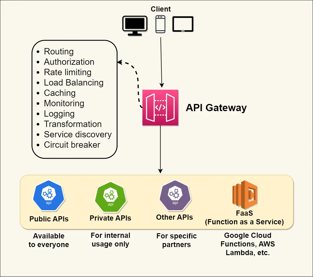 API Gateway