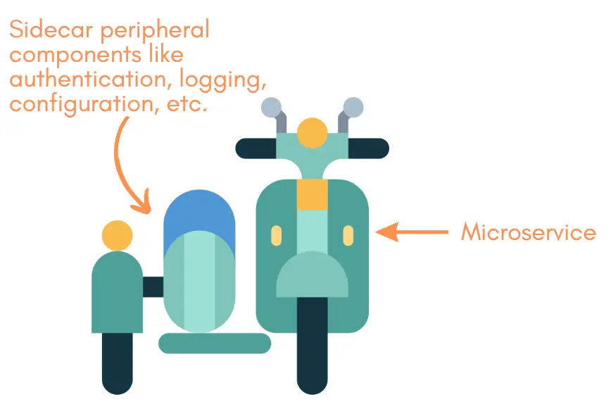 Sidecar Pattern