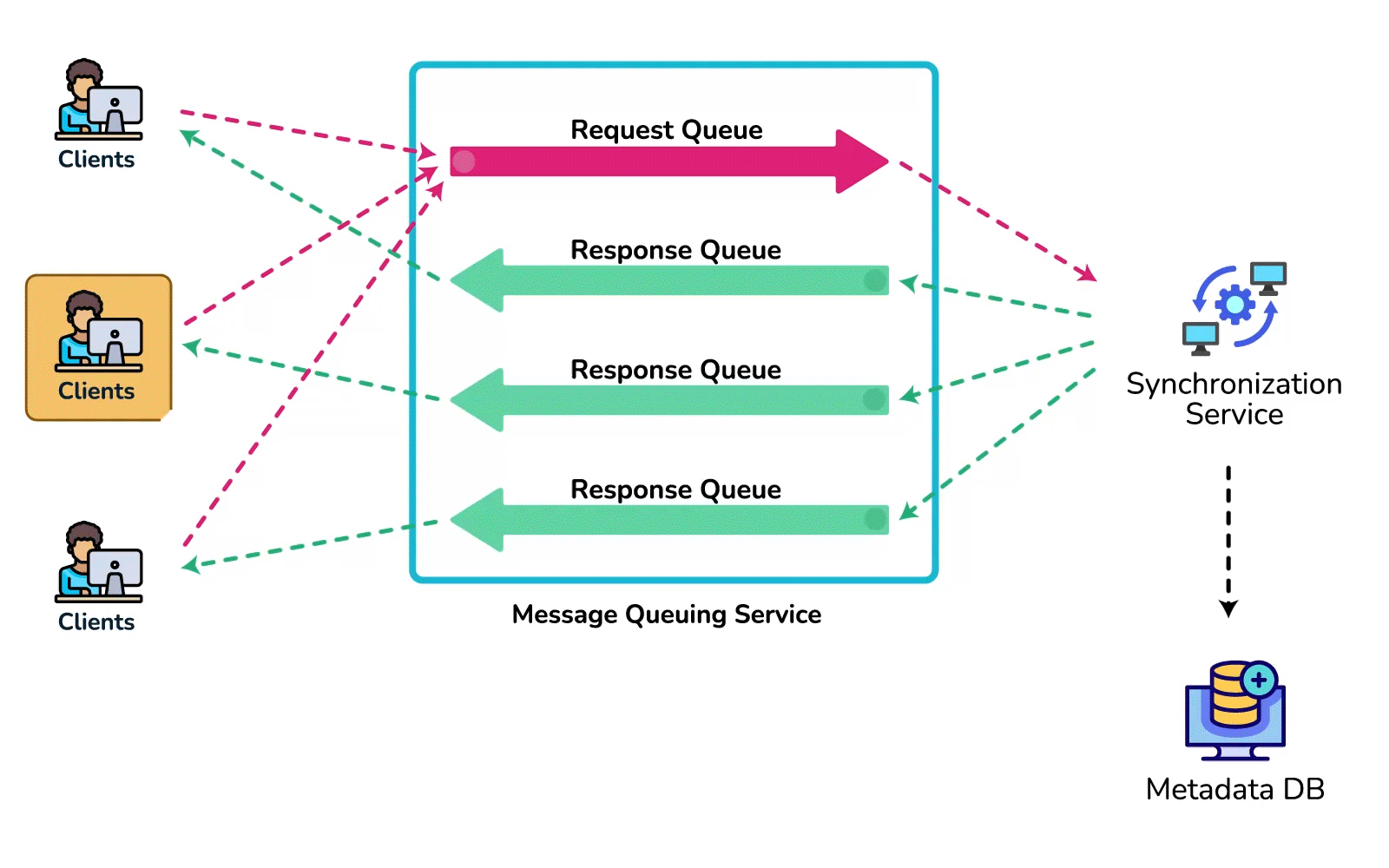 Message Queue