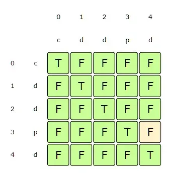 startIndex:3, endIndex:4 => since st[startIndex] != st[endIndex] => false