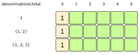 '0' total can always be found through an empty set