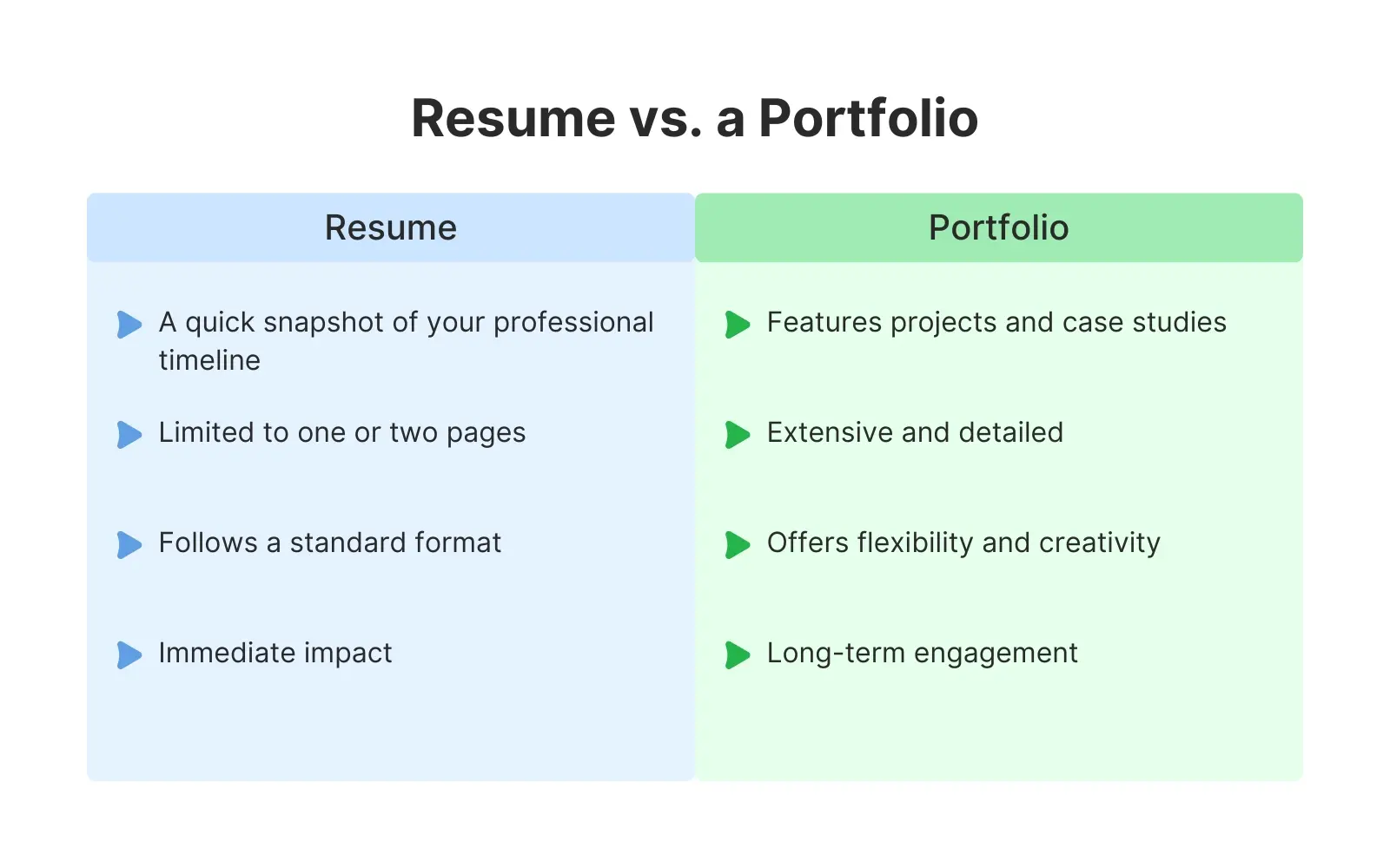 Resume vs. Portfolio