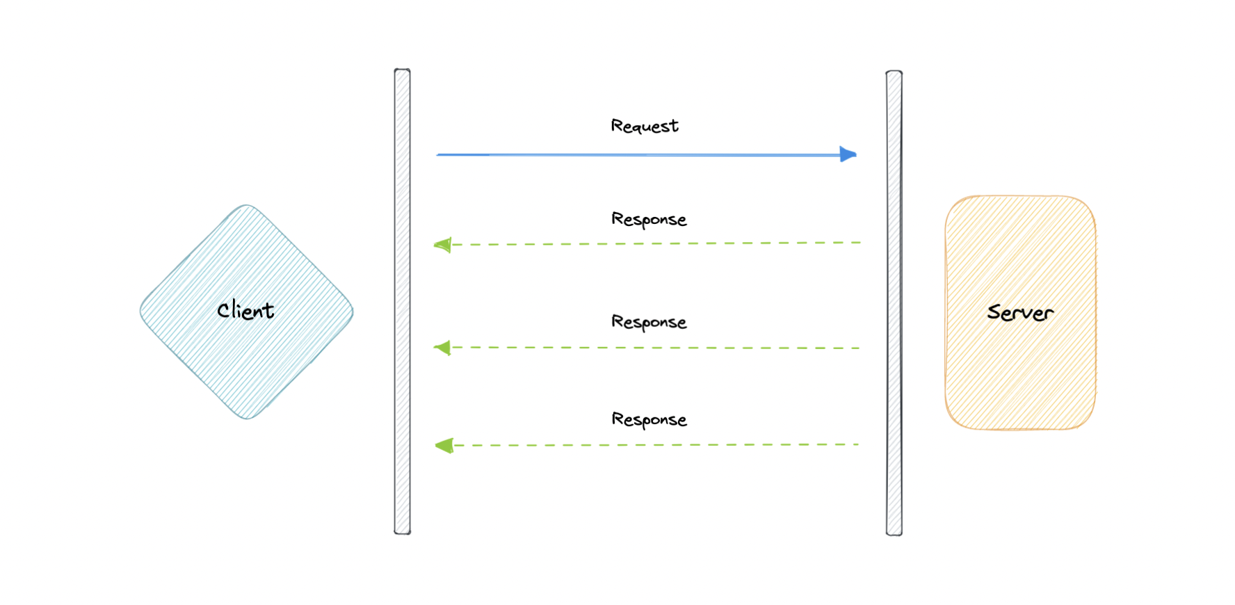 UDP connectionless datagram delivery
