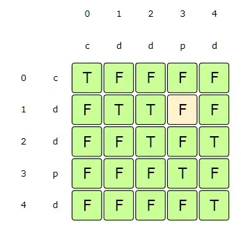 startIndex:1, endIndex:3 => since st[startIndex] != st[endIndex] => false