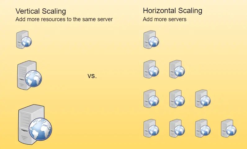 Vertical scaling vs. Horizontal scaling