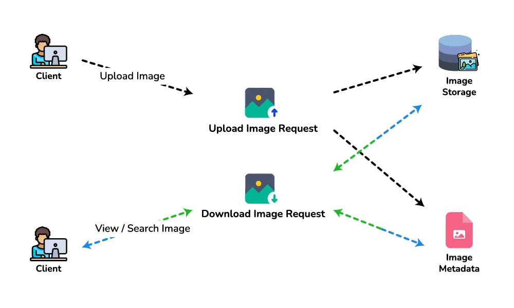 Instagram Component Design