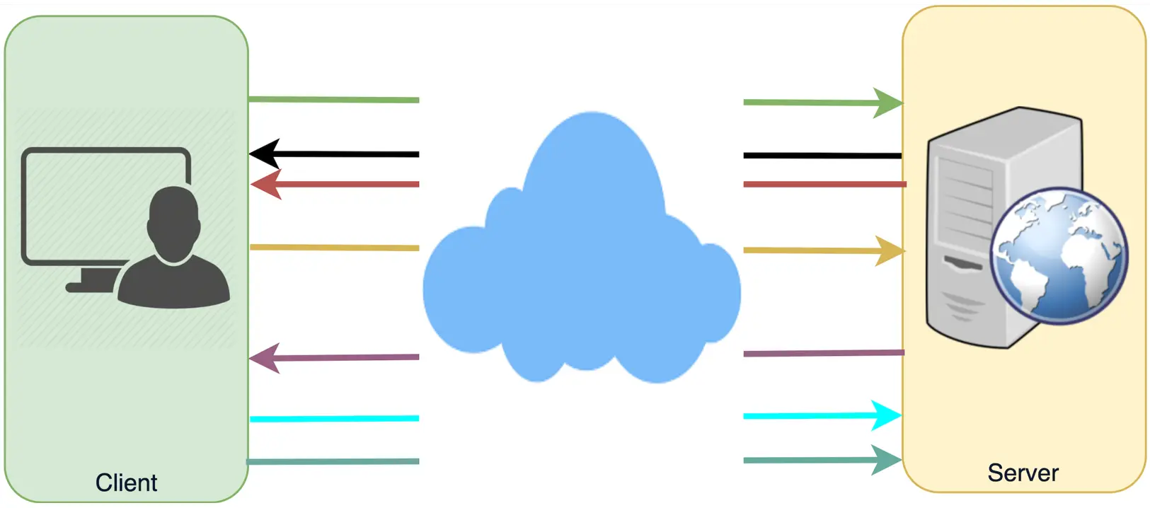 WebSockets Protocol