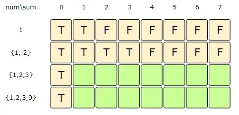 sum: 4-7, index:1=> (dp[index-1][sum] || dp[index-1][sum-2])