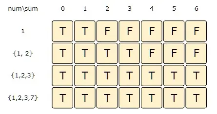 sum: 1-6, index:3=> (dp[index-1][sum] || dp[index-1][sum-7])