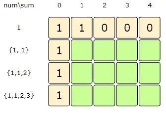 With only one number, we can form a subset only when the required sum is equal to the number