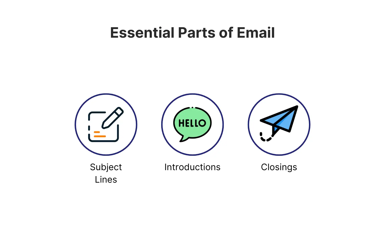 Parts of Email