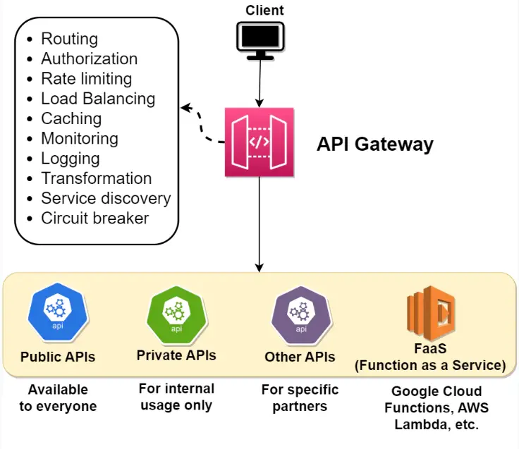 API Gateway