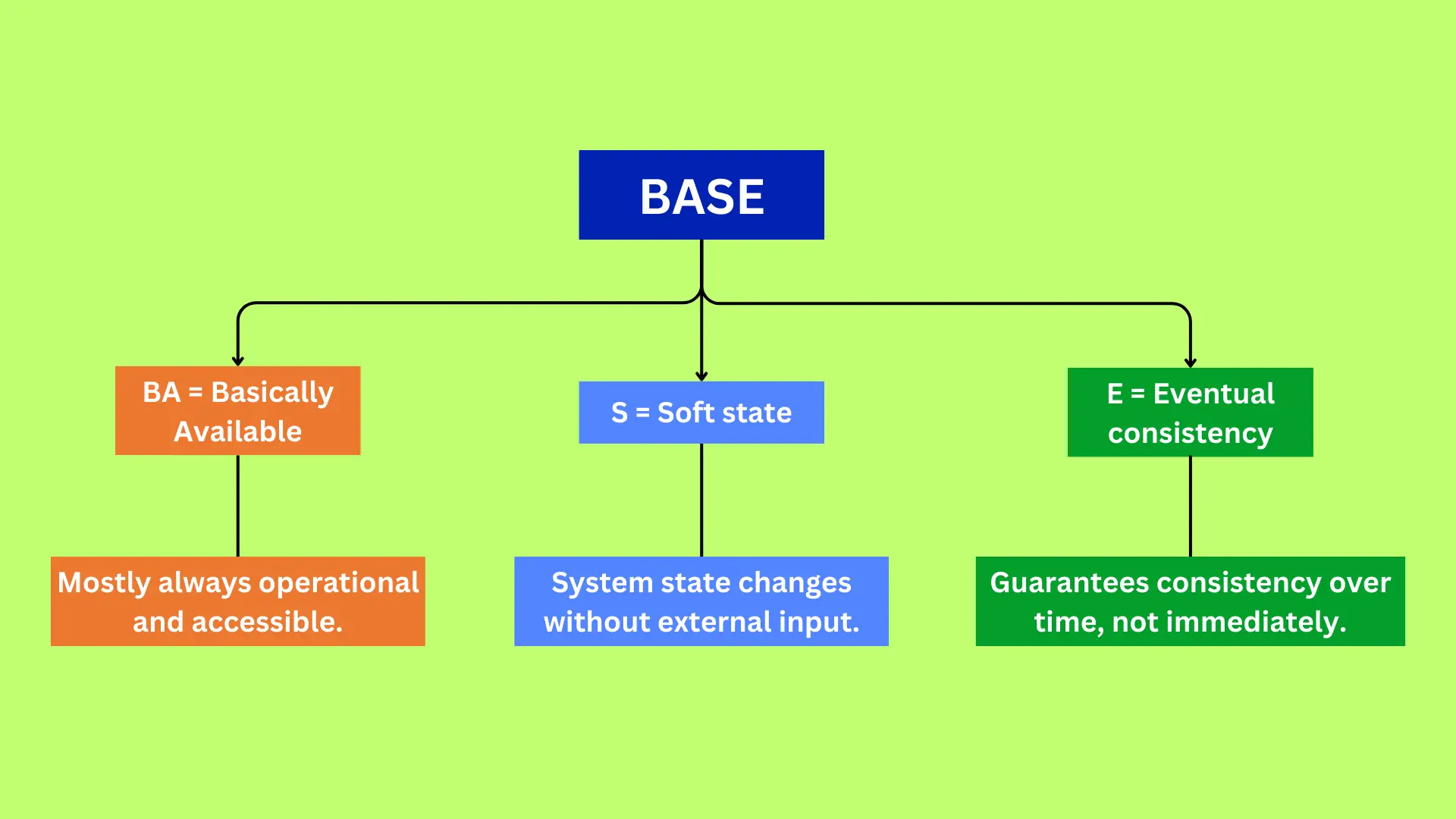 BASE