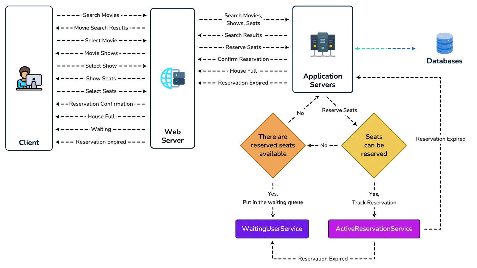 Detailed Workflow