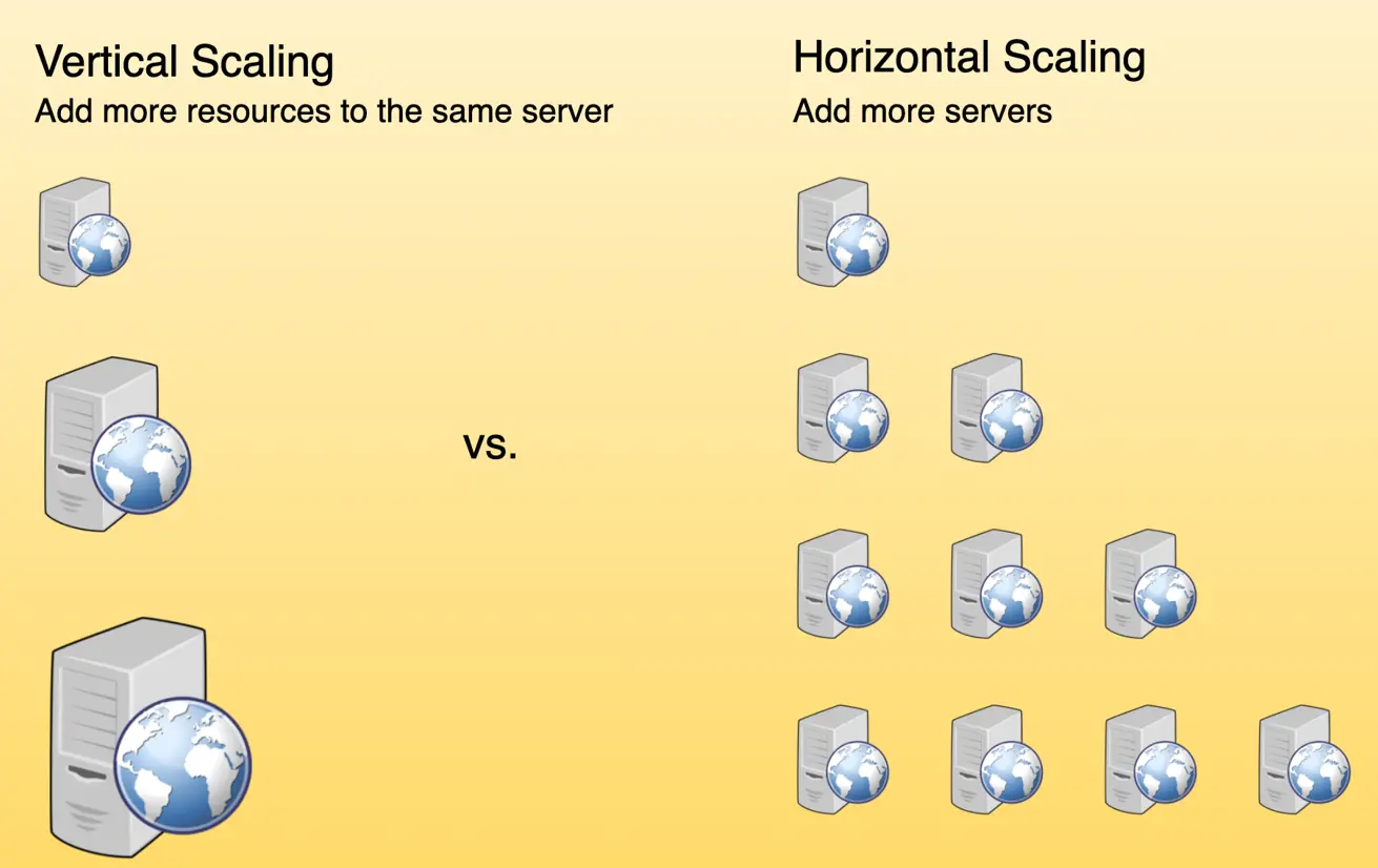 Vertical scaling vs. Horizontal scaling