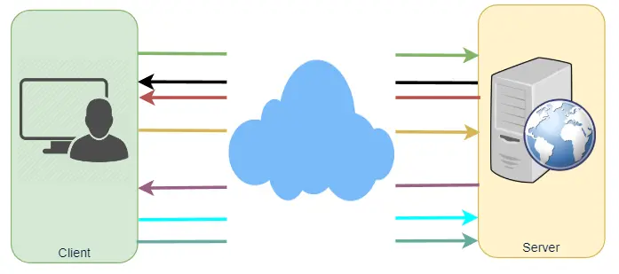 WebSockets Protocol