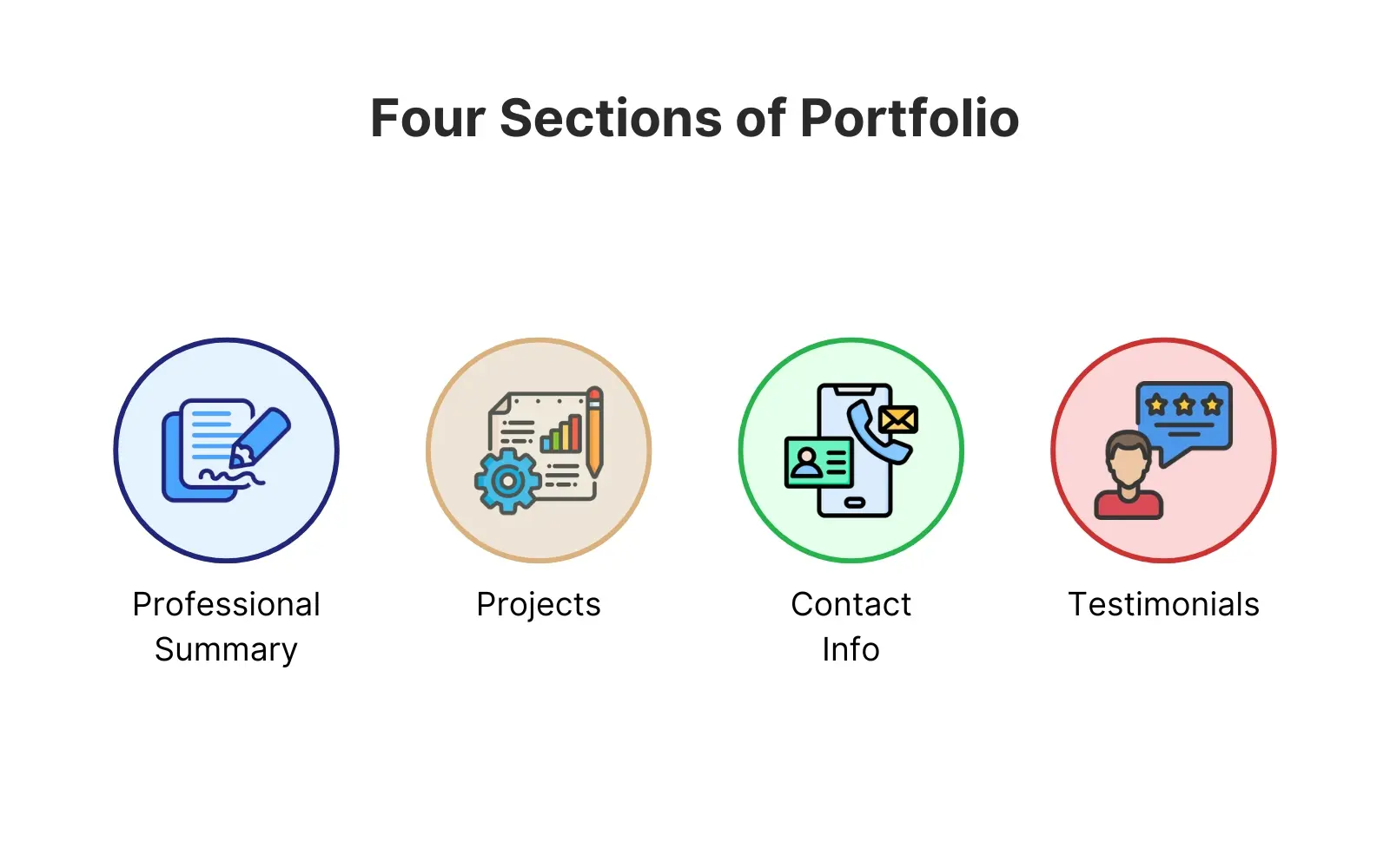 Portfolio Sections