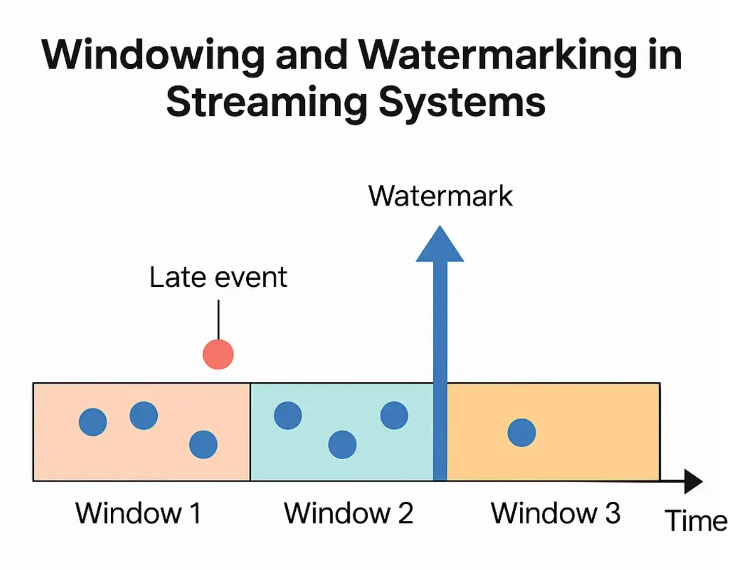 Windowing and Watermarking